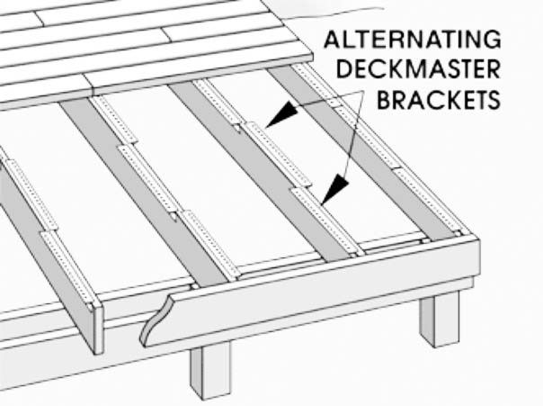 Deckmaster by Grabber - Alternating-deckmaster-brackets