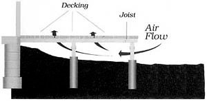 Special Situations in Deck Building - decking-ventilation