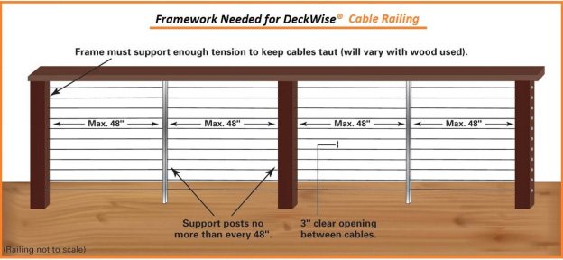 Wise Rail Deck Cable Railing - framework