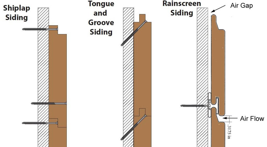 IPE RainScreen Siding – ABSWood - rainscreen3